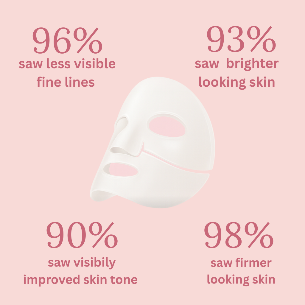 Lumoraé Collagen Mask